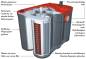 Preview: Optima RTS 4.2 Red Top - 12V/50Ah AGM Starter Battery