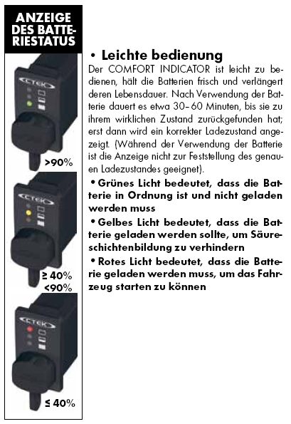 CTEK COMFORT INDICATOR